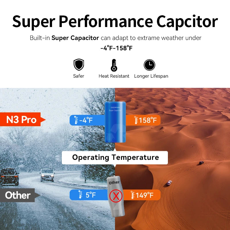 DDPAI Dash Camera Mola N3 Pro Car Cam Front and Rear Car Recorder 2.5K Car DVR Dash Camera Recorder GPS  24H Parking Monitor